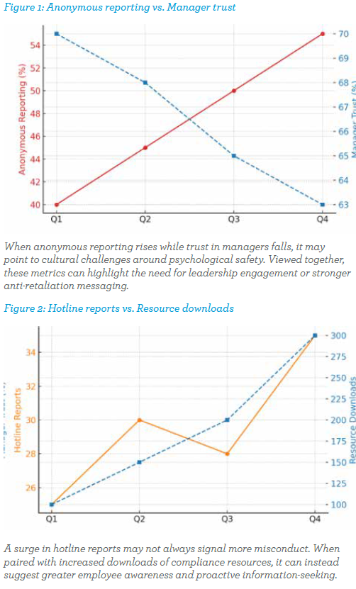 Examples of connecting data points in E&C programs