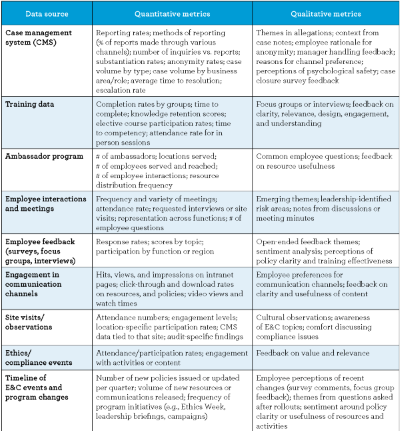 E & C Program Data Sources and Metrics